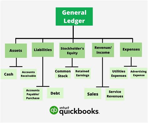 How to Navigate Your QuickBooks General Ledger Report - MISSION