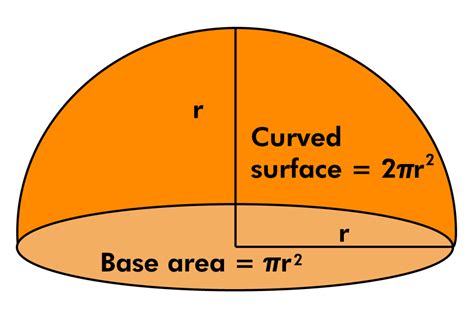 What is a Hemisphere in Math? (Definition, Shape, Examples) - BYJUS