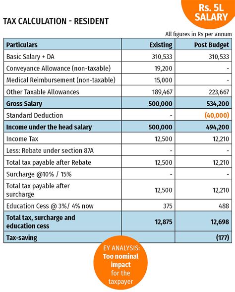 How Does Tax Deduction Work In India - Tax Walls