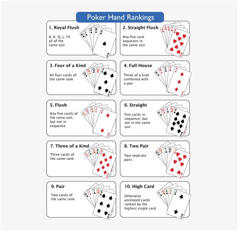 Poker Hand - Poker High Card List Transparent PNG - 500x718 - Free Download on NicePNG