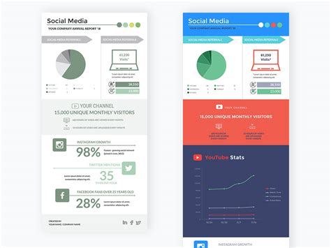 How to Make a Line Chart Online in 5 Minutes | Visual Learning Center by Visme