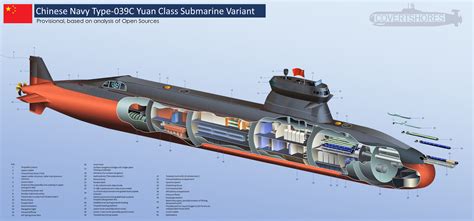 Submarine Guide: Chinese Navy's Latest Type-039C Yuan Class | Pakistan Defence