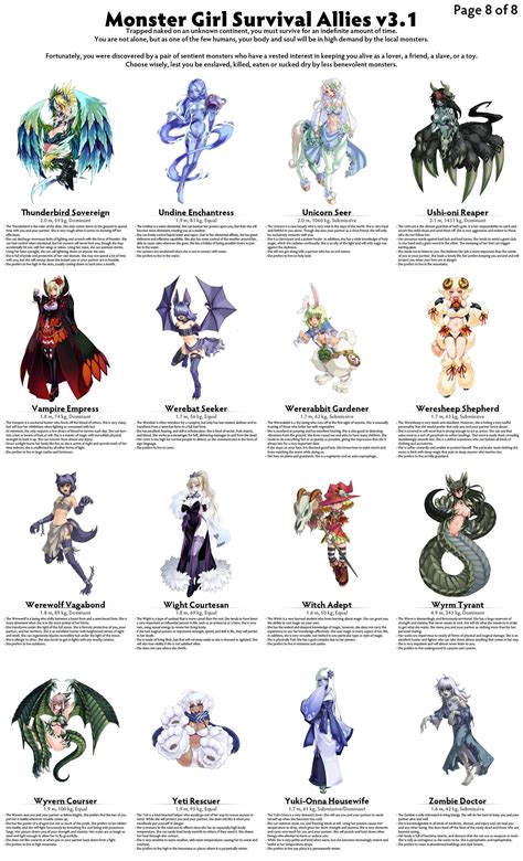 imgur.com | Monster girl encyclopedia, Monster girl quest, Anime monsters