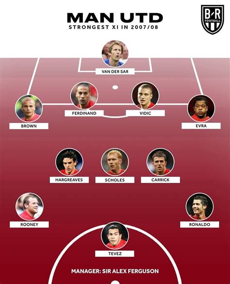 Manchester Uniteds strongest XI in the 2007/08 season according to brfootball. This team Won the ...