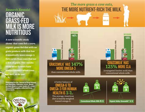 Grass-fed dairy — the original plant-based milk | 2018-03-20 | Food Business News