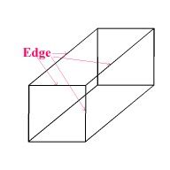 A Geometry Glossary for K6 Math.