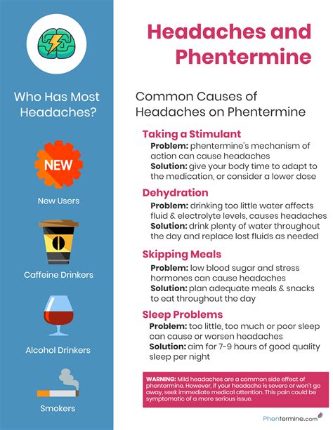 Phentermine Headaches [Infographic] - Phentermine.com