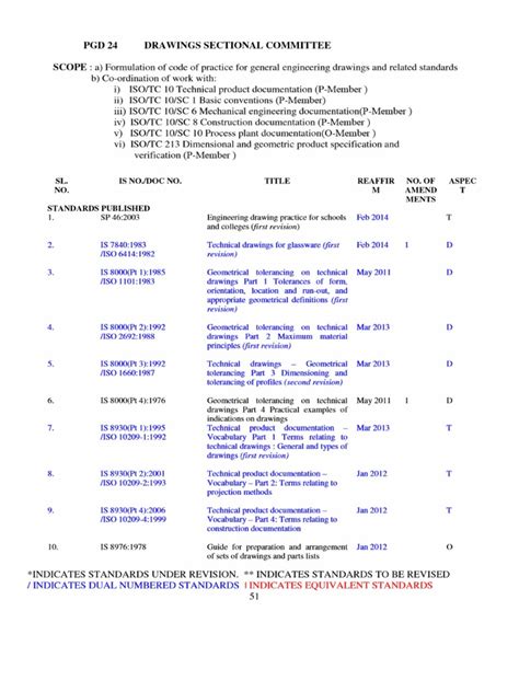 (PDF) Drawing i.s. Codes - DOKUMEN.TIPS