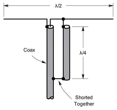 [Download 23+] Dipole Antenna Balun Design