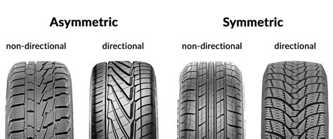 Tread pattern: what happens and how is it different? | Rosava