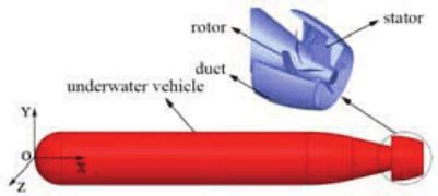 Underwater vehicle accelerated by the pump jet thruster | Download Scientific Diagram