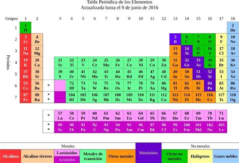 Pin on Tabla Periodica Interactiva