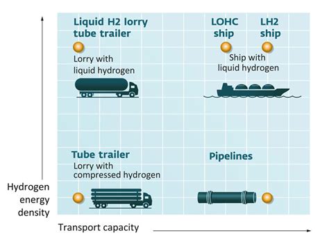 Infrastructure - Longread Hydrogen