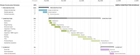 Explore Our Example of Construction Progress Schedule Template for Free | Gantt chart, Gantt ...