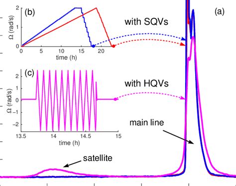 Continuous-wave NMR spectra of the polar phase measured in the magnetic... | Download Scientific ...