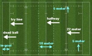 Rugby Pitch Lines And Dimensions (With Diagrams) – Rugby Dome