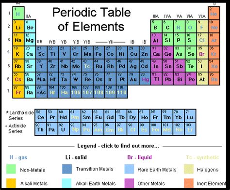 ديسمبر 2014 ~ Types of metals