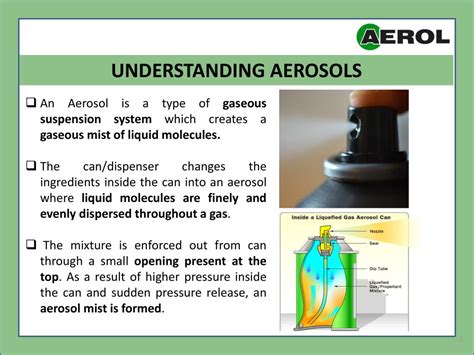 Understanding Aerosols | Brochure | Aerol®