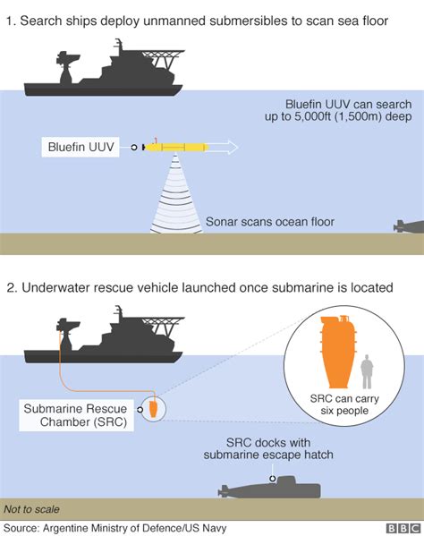 worldvideo: San Juan submarine: 'Explosion' dashes crew survival hopes