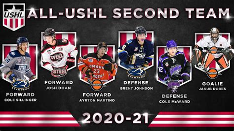 USHL Announces All-USHL Teams for 2020-21 Season