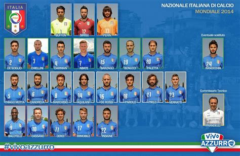 FlagWigs: Italy National Football Team 23 Squad to Brazil World Cup Group D / Have a Fun Flag Wig