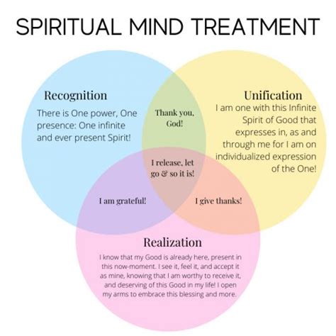 Spiritual Mind Treatment: Meaning, Steps and More - F and B Recipes