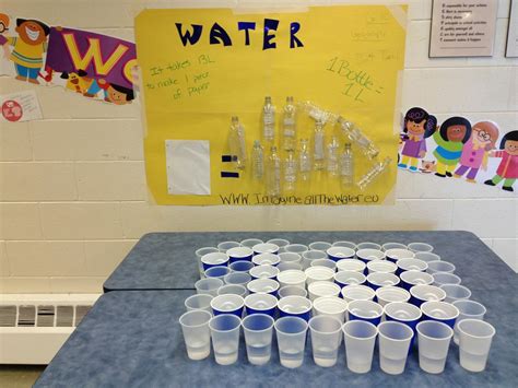Miss L's Whole Brain Teaching: Imagine All The Water