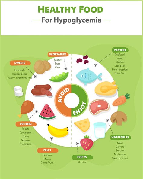 Hypoglycemia Food List