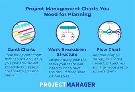 3 Best Project Management Charts for Project Planning