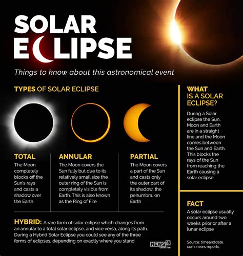 Solar Eclipse Today In Pakistan 2022 - Image to u