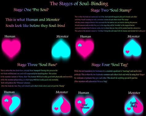 The Stages of Soul-Binding by TheBlackCatRei on DeviantArt