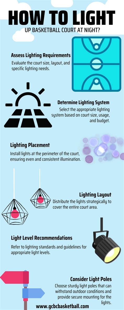 How To Light Up A Basketball Court At Night? - GCBCBasketball Blog