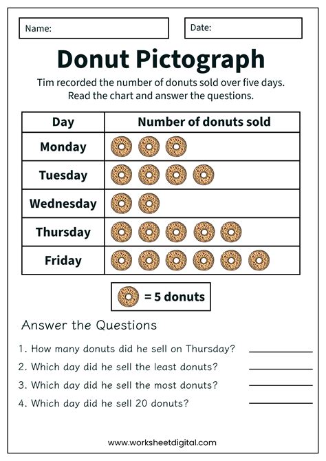 Pictograph Grade 3 Math - Worksheet Digital