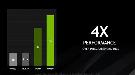 Cerniera Passante Arrabbiato scheda grafica geforce mx150 primo ministro arpione Impero