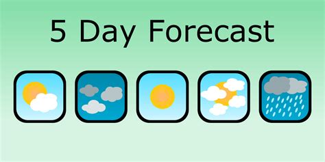 How to Display Five Day Forecasts in our Weather App - HangZone