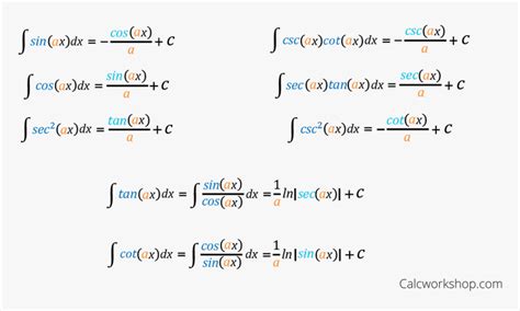 Rules For Integrating Trig Functions - Antiderivative Trig Chart, HD Png Download - kindpng