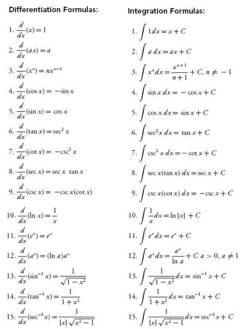 Kalkulus, Pelajaran matematika, Buku catatan matematika