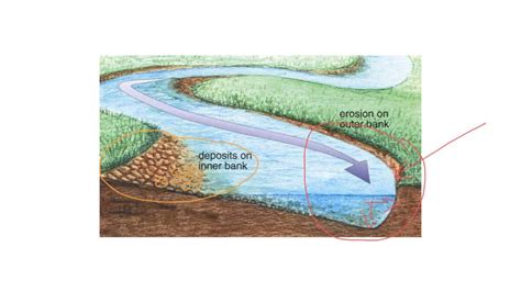 River meanders, pools and riffles - YouTube