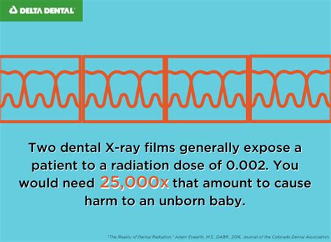 Dental Radiation Exposure Comparison Chart