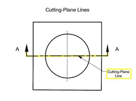 How to Read and Draw Blueprint Lines - YouTube