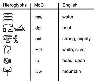 Vocab Chart 12 | Vocab chart for week twelve of Bennu's voca… | Flickr