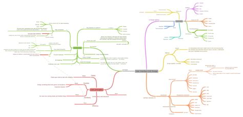 User Interface (UI) Design (principles (core principles (Efficiency…