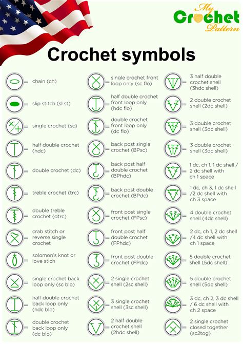 Printable Crochet Abbreviations Chart