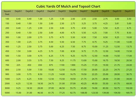 Maryland Mulch Calculator – DMF LLC