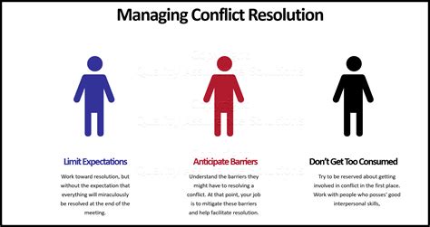 Effective Conflict Resolution Strategies