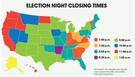 Poll closing times | The Hill