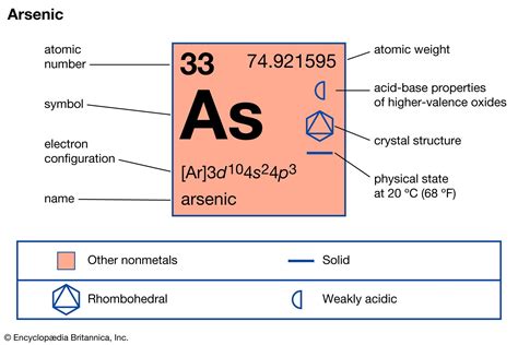 Electron Configuration Of Arsenic