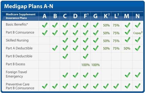 Medicare Supplement Insurance: Do You Qualify? | Serving Baltimore ...