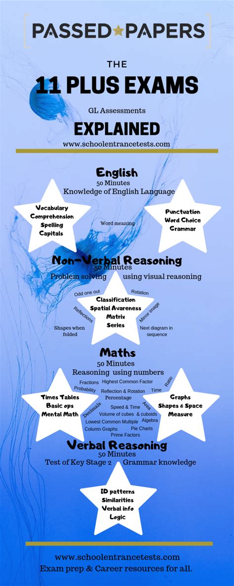 What is the GL Assessment 11 plus? GL Assessment 11 plus