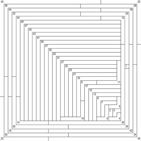 Packing L-shapes into a square. In this case, the size of the L’s form ...